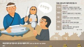 한달에 15차례 복국 먹은 은행직원, 왜?