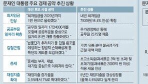 공공 일자리 확대-부동산 투기와 전쟁… J노믹스 强드라이브