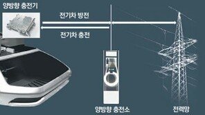 정전땐… 전기車로 상가-주택에 전기공급 가능
