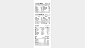 [지표로 보는 경제]8월 17일