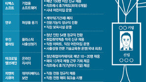 5년마다 유급휴가 한달…구내식당선 호텔식 제공