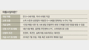 소득 관계없이 0~5세 자녀 수대로 지급…신청 안하면 못 받아