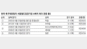 이란 축구는 응원으로 흔들자…31일 경기 입장권 3만장 넘게 팔려