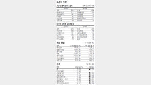 [지표로 보는 경제]8월 19일