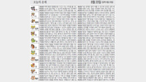 [오늘의 운세/8월20일]