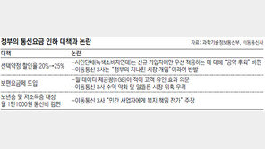 갈등만 키운 ‘통신비 시장개입’… 단말기자급제-제4이통사 탄력