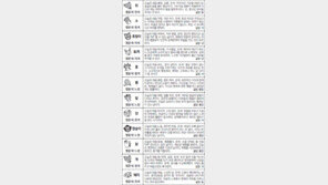 [스포츠동아 오늘의 운세] 2017년 8월 21일 월요일 (음력 6월 30일)