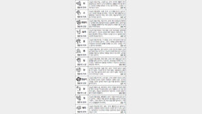 [스포츠동아 오늘의 운세] 2017년 8월 22일 화요일 (음력 7월 1일)