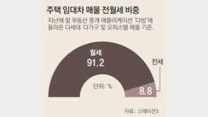 “원룸 전세 구하기, 취업만큼 힘들어요”