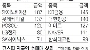 [지표로 보는 경제]8월 22일