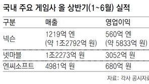 손안에서 흥행 ‘팡팡’… 모바일, 게임판도 바꿨다