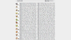 [오늘의 운세]8월 22일
