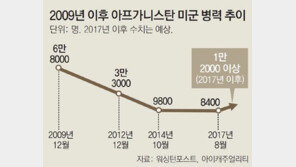 배넌 경질하자마자… 트럼프, 아프간 대규모 추가파병 결정