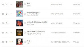 선미, 솔로 컴백 성공적? 신곡 ‘가시나’ 발표하자마자 3개 음원차트 ‘1위’