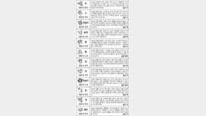 [스포츠동아 오늘의 운세] 2017년 8월 23일 수요일 (음력 7월 2일)
