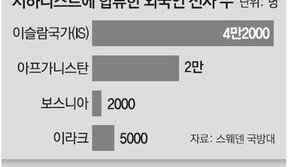 IS전사들의 ‘위험한 귀향’… 유럽 초비상