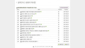 ‘신동호의 시선집중’ 청취자 게시판, ‘신동호 국장 퇴진’ 요구 ‘봇물’