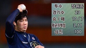 10년연속 100K! 이강철의 전설에 나란히 선 장원준의 매력