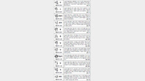 [스포츠동아 오늘의 운세] 2017년 8월 24일 목요일 (음력 7월 3일)