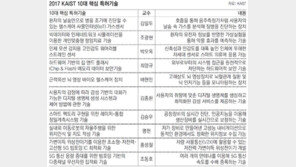 KAIST “10대 특허기술 기업에 이전합니다”