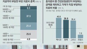 중장년층 보험가입 ‘문턱’ 낮아져