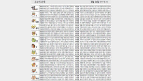 [오늘의 운세]8월 24일