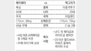 ‘치고 빠지는’ 메이웨더냐 ‘초전박살’ 맥그리거냐