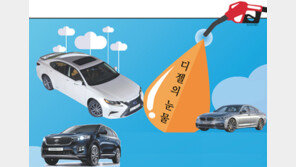[CAR&TECH]‘디젤 게이트’ 그후 2년… 자동차 시장 구매 트렌드 변화
