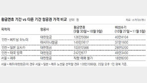 10월 황금연휴, 서너배 뛴 항공권값