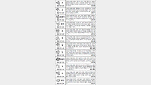 [스포츠동아 오늘의 운세] 2017년 8월 25일 금요일 (음력 7월 4일)