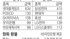 [지표로 보는 경제]8월25일 