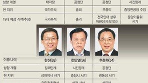 “왕치산, 상무위원 탈락설… 천민얼,시진핑 후계자로 부상”