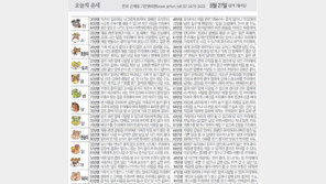 [오늘의 운세/8월 27일]