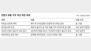휴대전화 지원금 공시, 통신-제조사 따로 한다