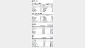 [지표로 보는 경제]8월 26일