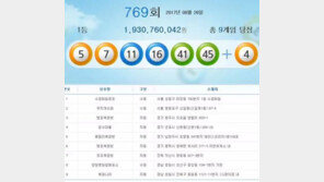 [로또당첨번호조회] 1등 배출 명당 9곳 어디?
