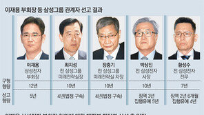 법원 “박근혜 前대통령의 적극적 지원 요구에… 이재용, 수동적으로 뇌물공여”