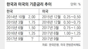 옐런의 침묵이 美금리 동결신호?