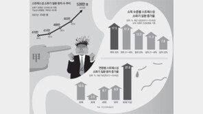 [단독]20대 혼밥-30대 회식 스트레스…‘乙의 소화불량’ 급증 