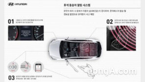 현대차, ‘후석 동승자 알림 시스템’ 세계 최초 공개