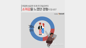 “만나면 직장 이야기만 …” 구직자 10명 중 8명꼴 ‘취준생 패싱’ 경험