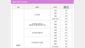 “환불 단가 실화냐?”…릴리안 생리대 환불 가격·절차에 불만 속출
