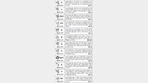 [스포츠동아 오늘의 운세] 2017년 8월 29일 화요일 (음력 7월 8일)
