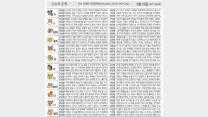 [오늘의 운세/8월29일]