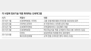 “디지털 광고판이 고객을 알아보네”