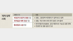 속 끓지만… 침묵의 재계