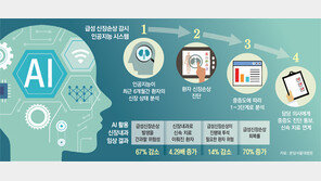 [단독]의료진 지나치기 쉬운 ‘정상수치 이상’, AI는 콕 집어내