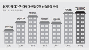 한 동 전체가 빈집… 불꺼진 수도권 빌라촌