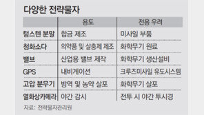 北 가면 무기되는 GPS-분무기… 전략물자, 中으로 샌다