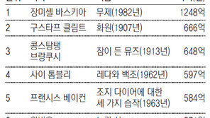 글로벌 미술시장서 한국 10위…美, 中 제치고 2년연속 1위